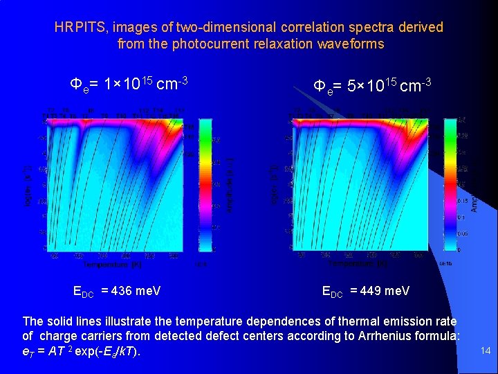 HRPITS, images of two-dimensional correlation spectra derived from the photocurrent relaxation waveforms Φe= 1× HRPITS, images of two-dimensional correlation spectra derived from the photocurrent relaxation waveforms Φe= 1×