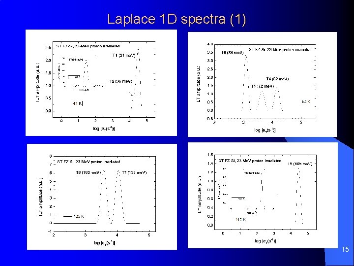 Laplace 1 D spectra (1) 15 Laplace 1 D spectra (1) 15