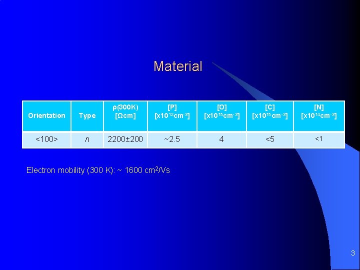 Material Orientation Type ρ(300 K) [Ωcm] <100> n 2200± 200 [P] [x 1012 cm-3]