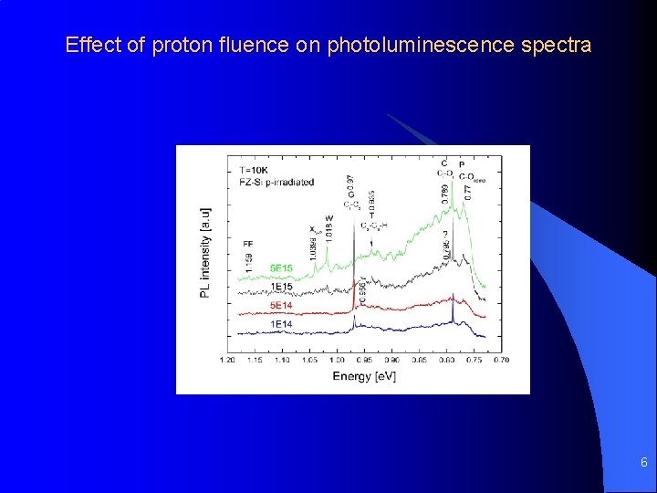 Effect of proton fluence on photoluminescence spectra 6 Effect of proton fluence on photoluminescence spectra 6