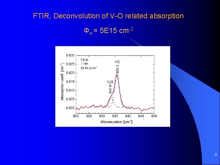 FTIR, Deconvolution of V-O related absorption Φe = 5 E 15 cm-2 9 FTIR, Deconvolution of V-O related absorption Φe = 5 E 15 cm-2 9