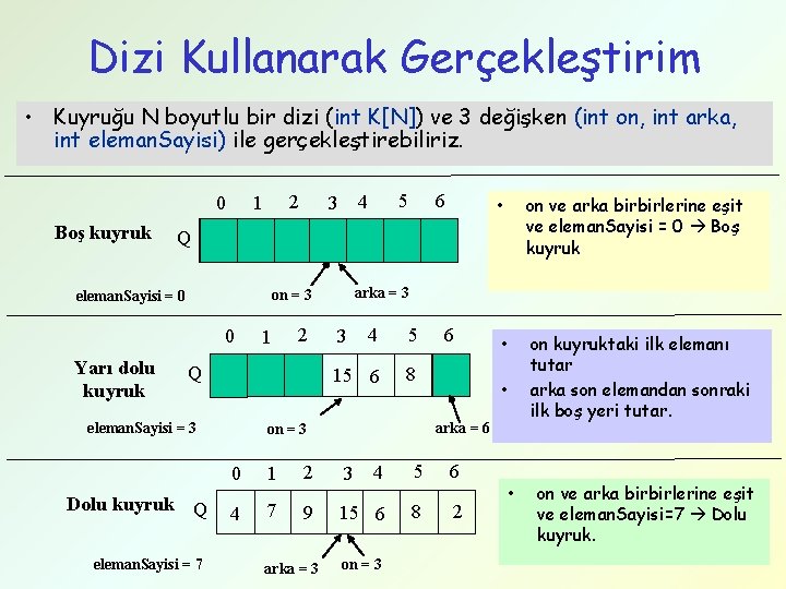 Dizi Kullanarak Gerçekleştirim • Kuyruğu N boyutlu bir dizi (int K[N]) ve 3 değişken