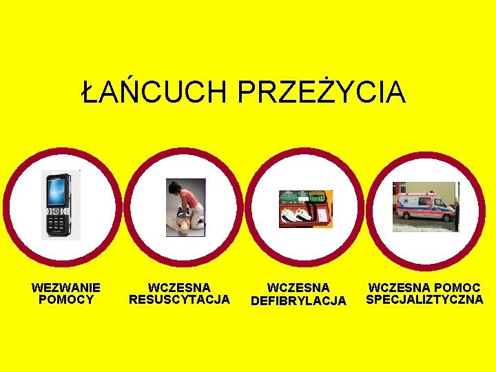 ŁAŃCUCH PRZEŻYCIA WEZWANIE POMOCY WCZESNA RESUSCYTACJA WCZESNA DEFIBRYLACJA WCZESNA POMOC SPECJALIZTYCZNA 