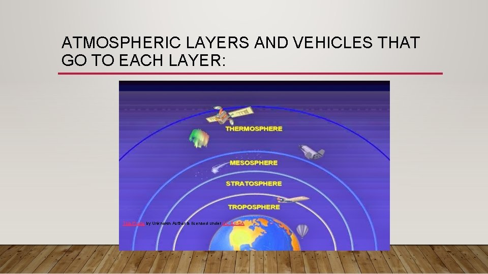 ATMOSPHERIC LAYERS AND VEHICLES THAT GO TO EACH LAYER: This Photo by Unknown Author