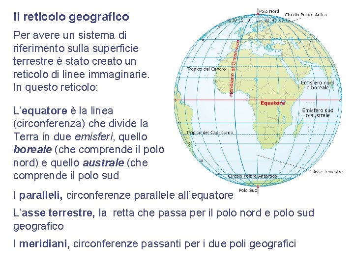 Il reticolo geografico Per avere un sistema di riferimento sulla superficie terrestre è stato