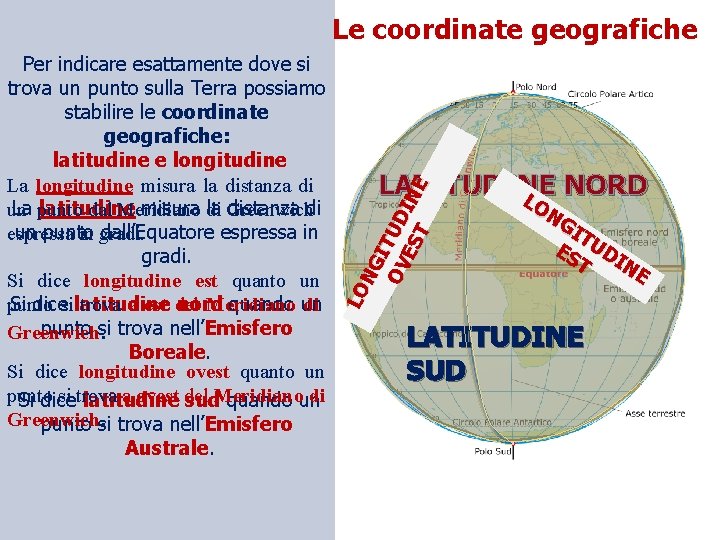 Le coordinate geografiche LATITUDINE NORD L LO NG I OV TUD ES IN E