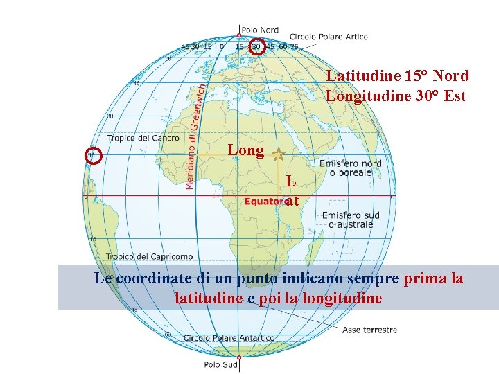 Latitudine 15° Nord Longitudine 30° Est Long L at Le coordinate di un punto