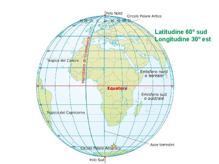 Latitudine 60° sud Longitudine 30° est 