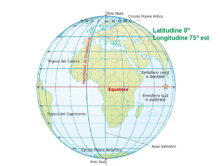 Latitudine 0° Longitudine 75° est 