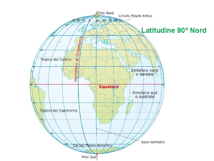 Latitudine 90° Nord 