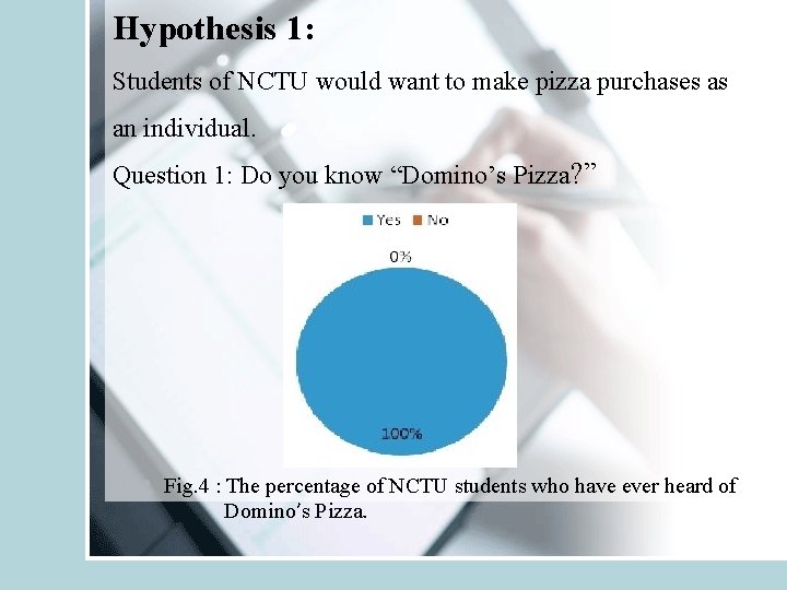 Hypothesis 1: Students of NCTU would want to make pizza purchases as an individual.