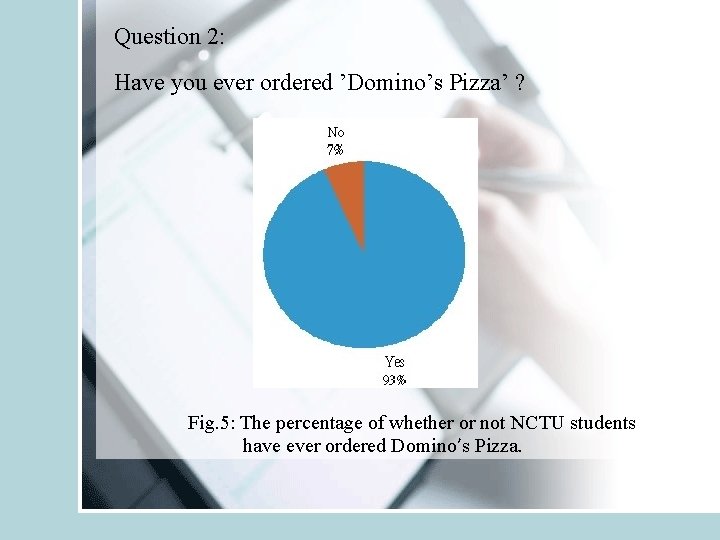 Question 2: Have you ever ordered ’Domino’s Pizza’ ? Fig. 5: The percentage of