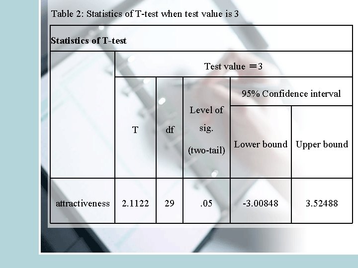 Table 2: Statistics of T-test when test value is 3 Statistics of T-test Test