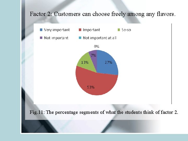 Factor 2: Customers can choose freely among any flavors. Fig. 11: The percentage segments