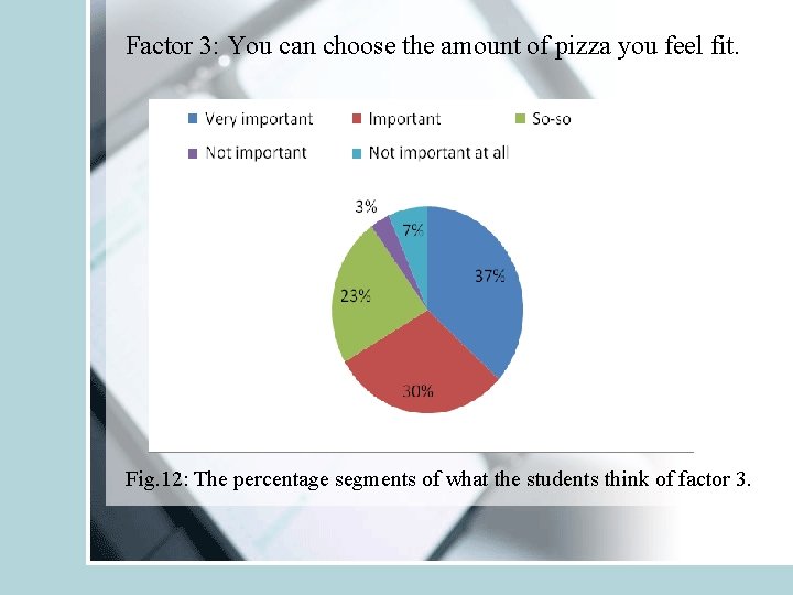 Factor 3: You can choose the amount of pizza you feel fit. Fig. 12: