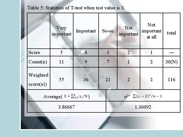 Table 5: Statistics of T-test when test value is 3. Very Important important Not