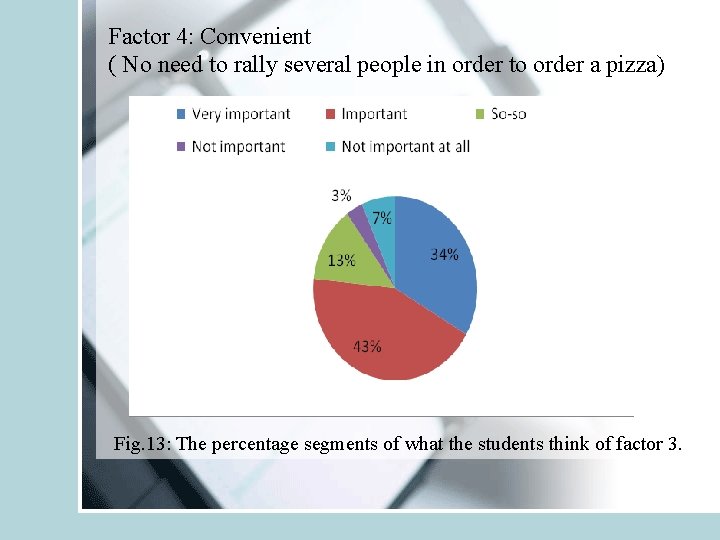 Factor 4: Convenient ( No need to rally several people in order to order