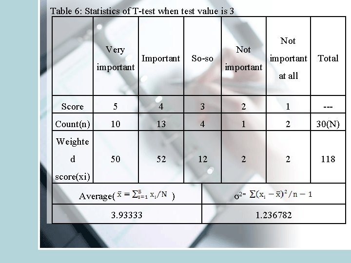 Table 6: Statistics of T-test when test value is 3 Very important Important So-so