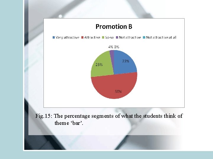 Fig. 15: The percentage segments of what the students think of theme ‘bar’. 