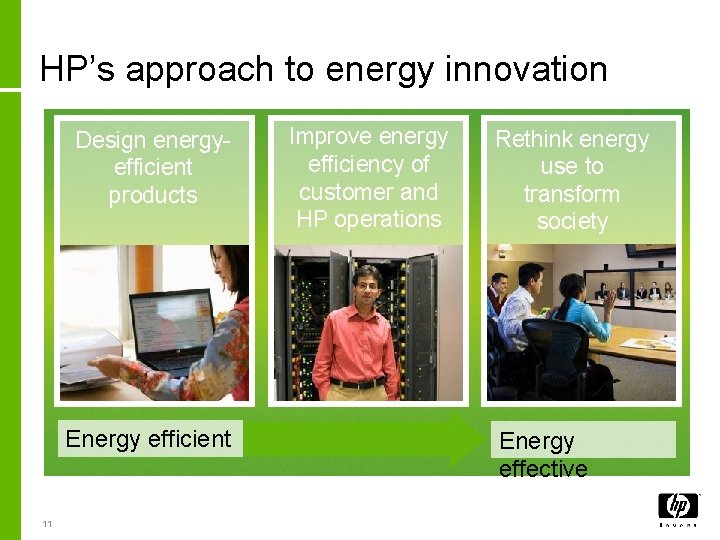 HP’s approach to energy innovation Design energyefficient products Energy efficient 11 Improve energy efficiency