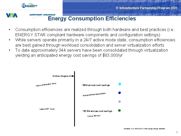 IT Infrastructure Partnership Program (ITP) Energy Consumption Efficiencies • • • Consumption efficiencies are