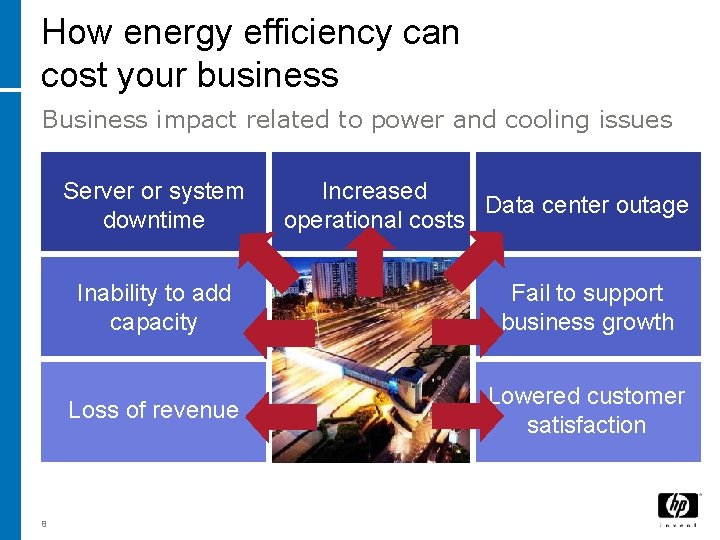 How energy efficiency can cost your business Business impact related to power and cooling