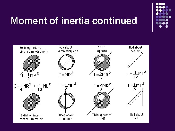 Moment of inertia continued 