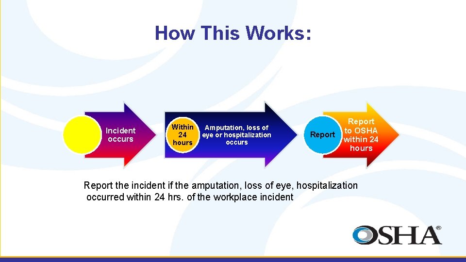 How This Works: Incident occurs Within 24 hours Amputation, loss of eye or hospitalization