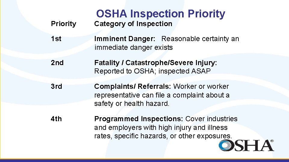 OSHA Inspection Priority Category of Inspection 1 st Imminent Danger: Reasonable certainty an immediate