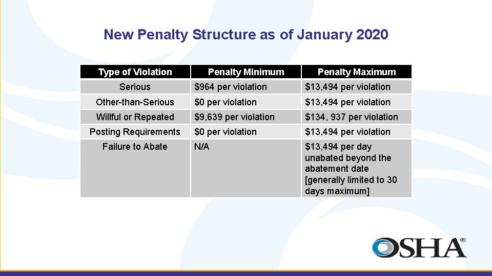 New Penalty Structure as of January 2020 Type of Violation Serious Penalty Minimum Penalty