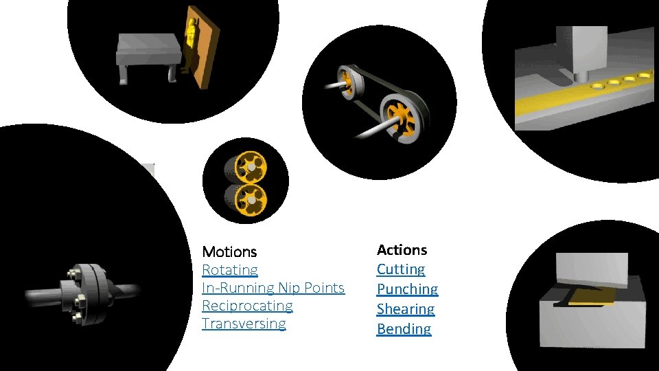 Motions Rotating In-Running Nip Points Reciprocating Transversing Actions Cutting Punching Shearing Bending 