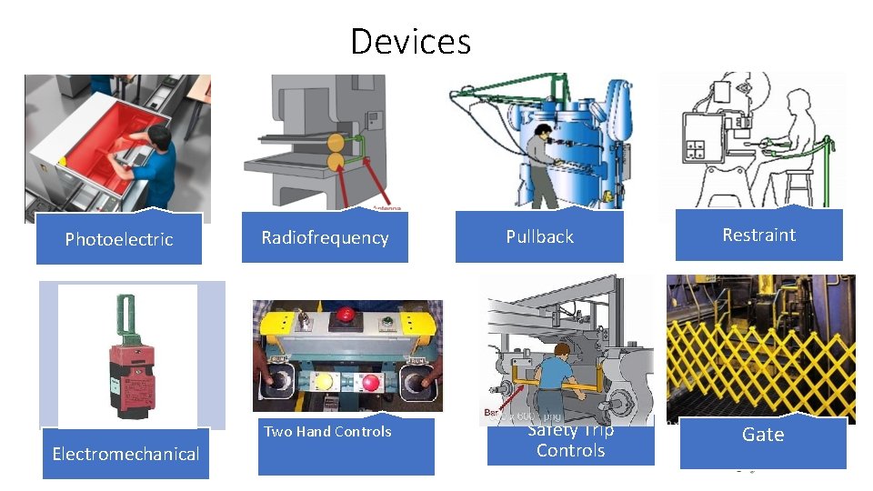 Devices Photoelectric Radiofrequency Two Hand Controls Electromechanical Pullback Safety Trip Controls Restraint Gate 