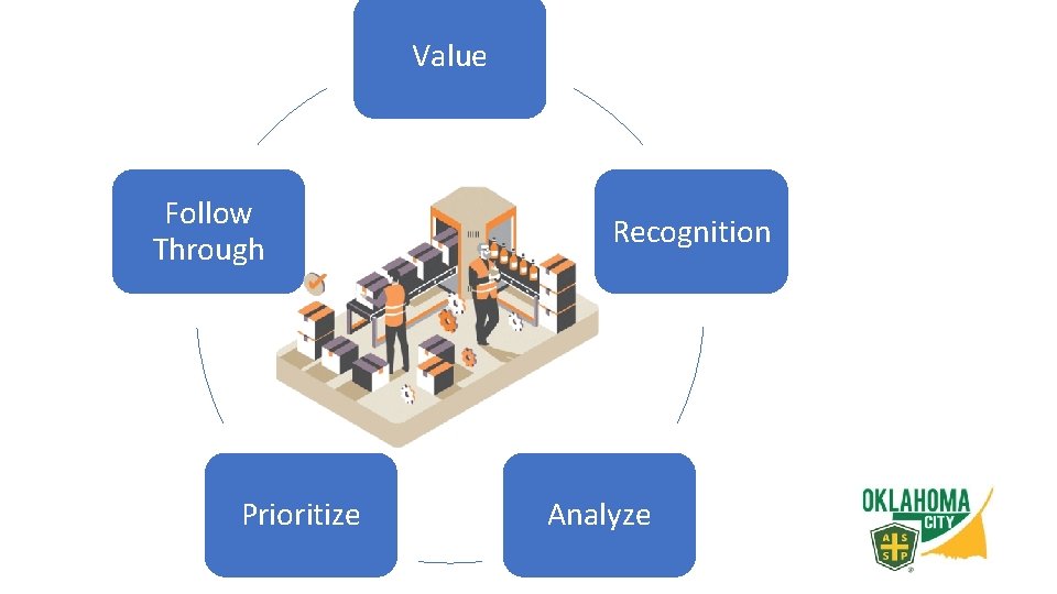 Value Follow Through Prioritize Recognition Analyze 