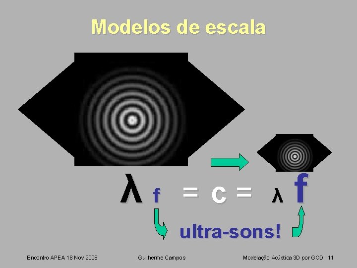 Modelos de escala λf = c= λ f ultra-sons! Encontro APEA 18 Nov 2006