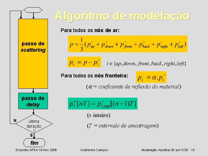 Algoritmo de modelação Para todos os nós de ar: passo de scattering Para todos