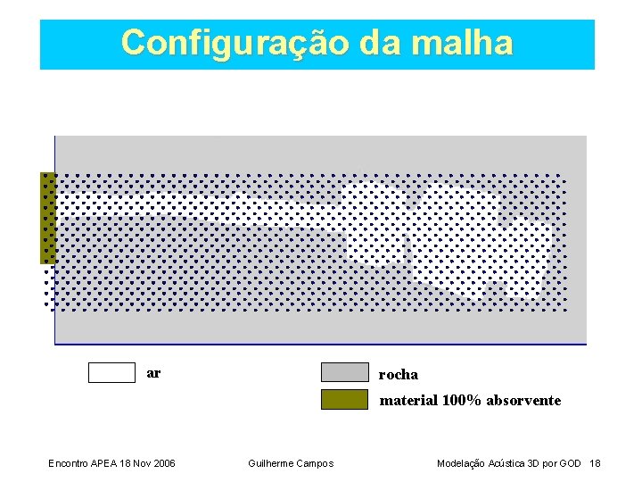 Configuração da malha ar rocha material 100% absorvente Encontro APEA 18 Nov 2006 Guilherme