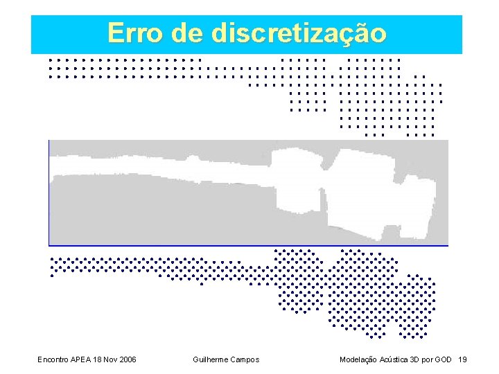 Erro de discretização Encontro APEA 18 Nov 2006 Guilherme Campos Modelação Acústica 3 D