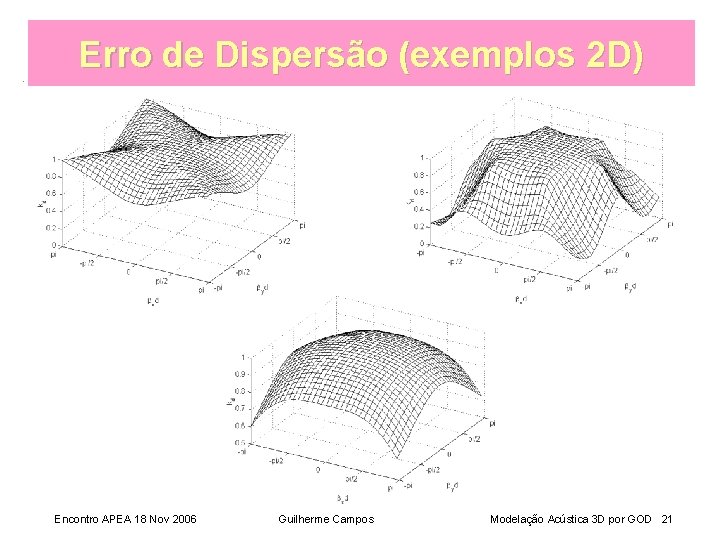 Erro de Dispersão (exemplos 2 D) Encontro APEA 18 Nov 2006 Guilherme Campos Modelação