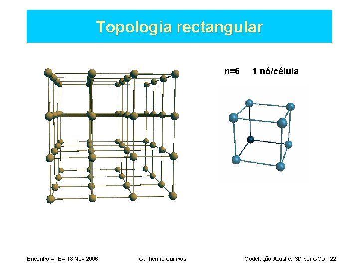 Topologia rectangular n=6 Encontro APEA 18 Nov 2006 Guilherme Campos 1 nó/célula Modelação Acústica