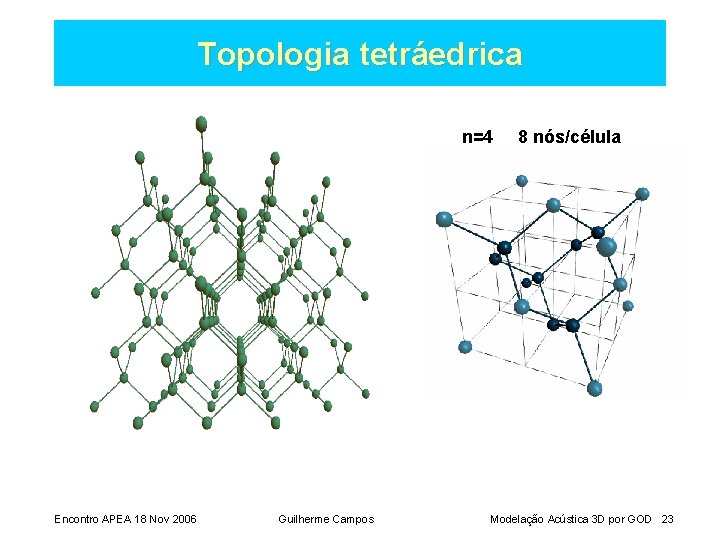 Topologia tetráedrica n=4 Encontro APEA 18 Nov 2006 Guilherme Campos 8 nós/célula Modelação Acústica