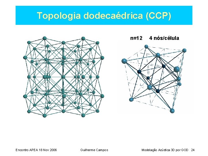 Topologia dodecaédrica (CCP) n=12 Encontro APEA 18 Nov 2006 Guilherme Campos 4 nós/célula Modelação