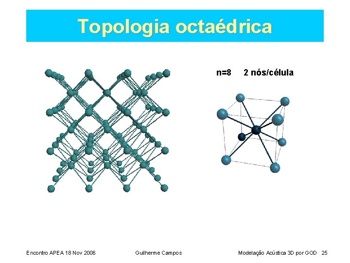 Topologia octaédrica n=8 Encontro APEA 18 Nov 2006 Guilherme Campos 2 nós/célula Modelação Acústica