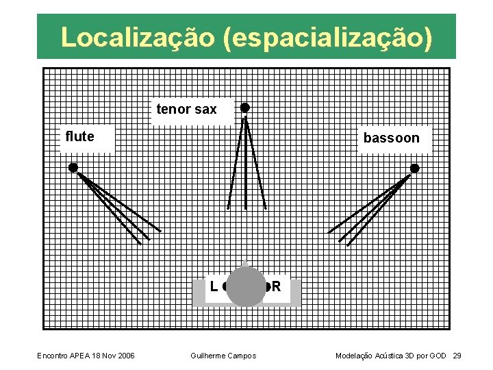 Localização (espacialização) tenor sax flute bassoon L Encontro APEA 18 Nov 2006 Guilherme Campos