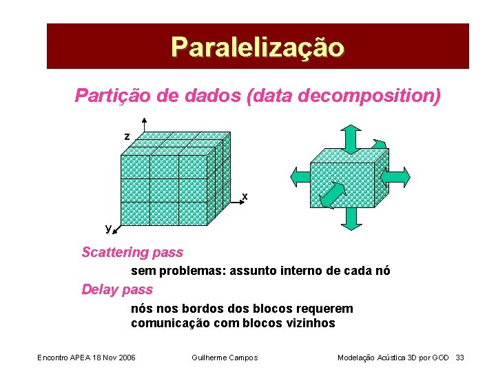 PARALLELISATION Paralelização Partição de dados (data decomposition) z x y Scattering pass sem problemas: