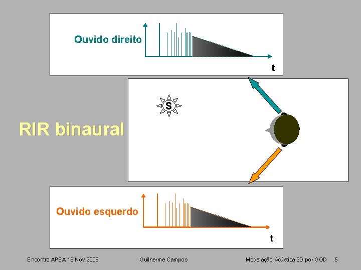 Ouvido direito t S RIR binaural Ouvido esquerdo t Encontro APEA 18 Nov 2006