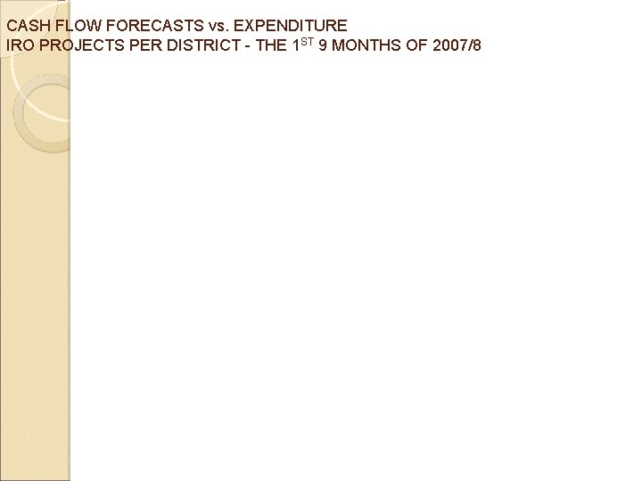 CASH FLOW FORECASTS vs. EXPENDITURE IRO PROJECTS PER DISTRICT - THE 1 ST 9