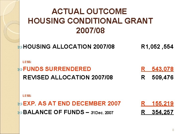 ACTUAL OUTCOME HOUSING CONDITIONAL GRANT 2007/08 HOUSING ALLOCATION 2007/08 R 1, 052 , 554