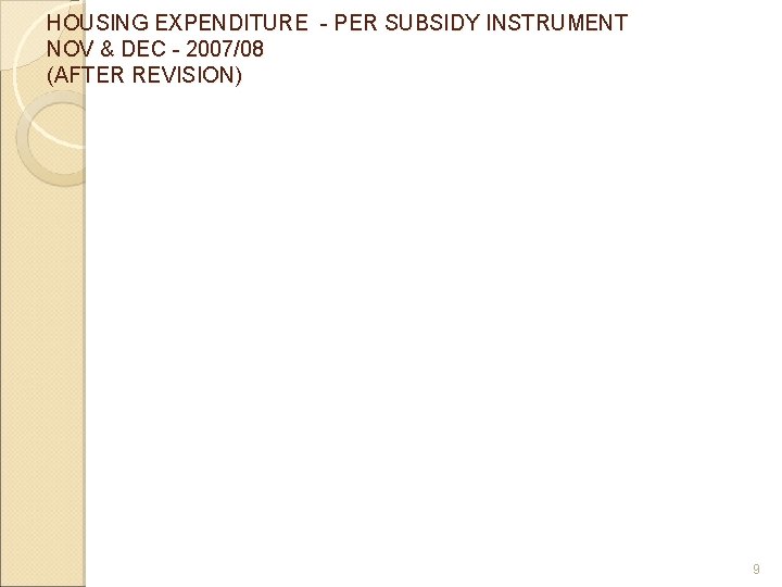 HOUSING EXPENDITURE - PER SUBSIDY INSTRUMENT NOV & DEC - 2007/08 (AFTER REVISION) 9