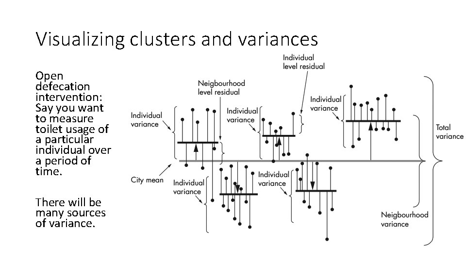 Visualizing clusters and variances Open defecation intervention: Say you want to measure toilet usage