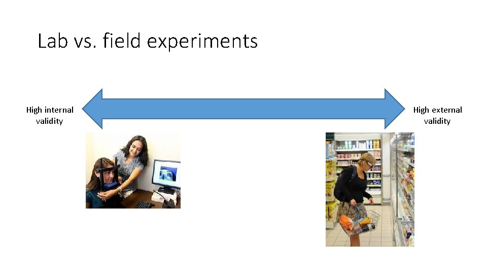 Lab vs. field experiments High internal validity High external validity 